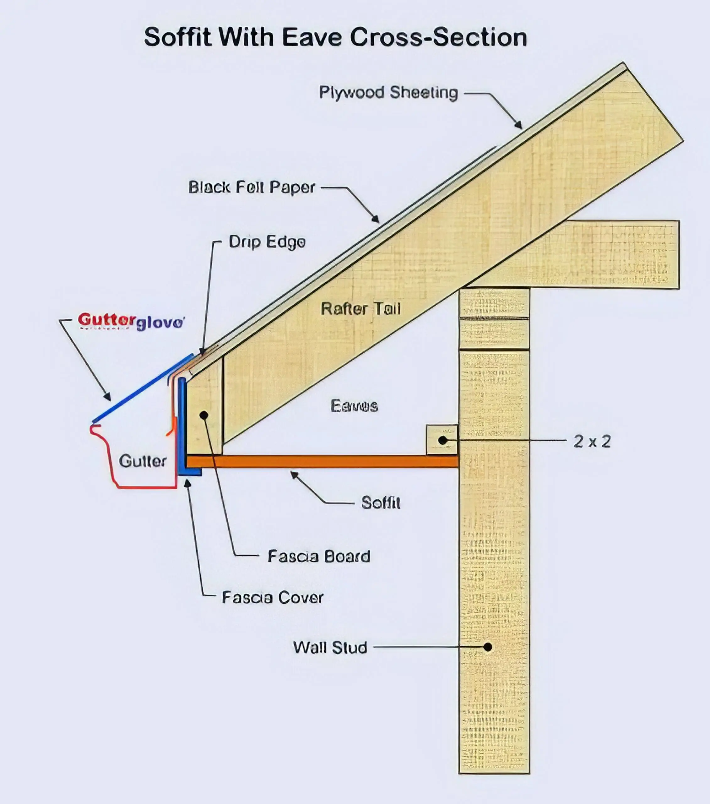 soffit with eave cross-section
