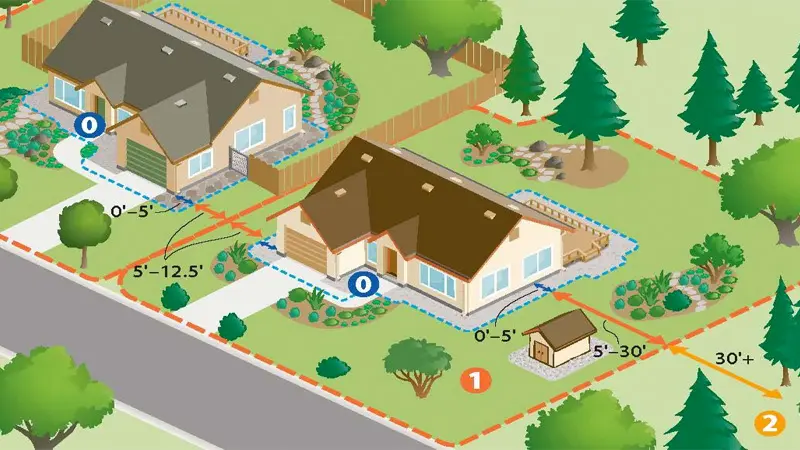 Planning Your 3 Defensible Zones for Fire Safety