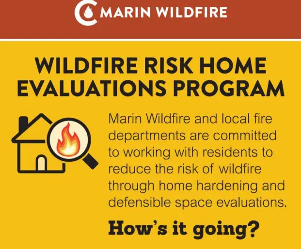 Wildfire Risk Home Evaluations Program