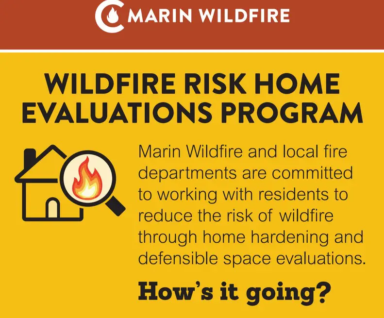 Wildfire Risk Home Evaluations Program