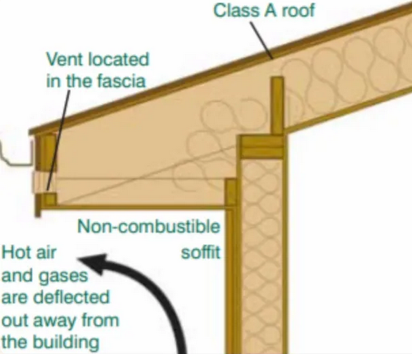 The Soffits Solution