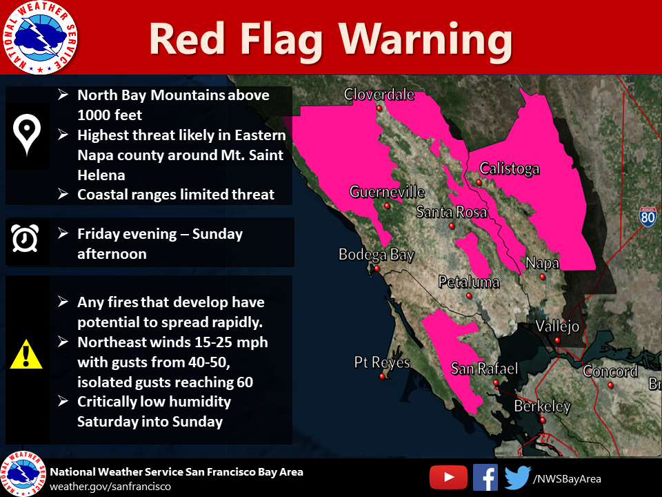 RED FLAG WARNING Issued for North Bay Mountains