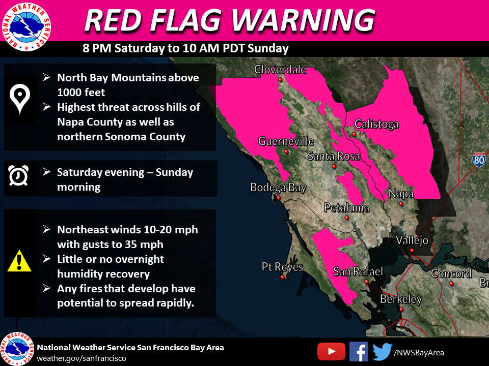 NWS Issues Red Flag Warning For North Bay Mountains