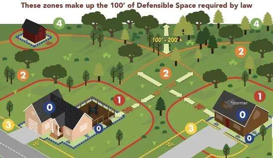 UC Master Gardener: Fire-Smart Landscaping Tip – December