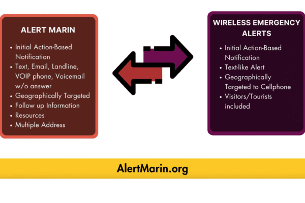 Wildfire Watch TV:  Marin’s Emergency Alert System