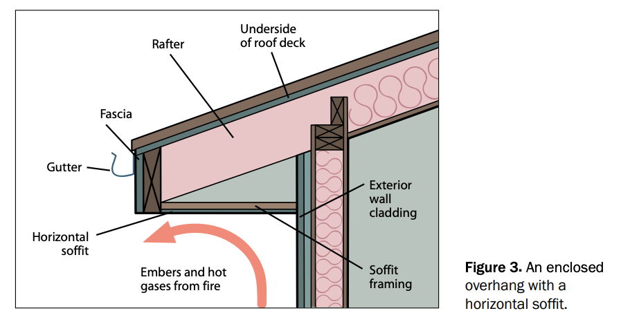 Fire-Resistant Soffits & Eaves